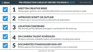 5-item pre-production checklist required before booking corporate video crew