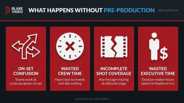 Four costly consequences of skipping corporate video pre-production planning
