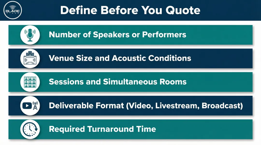 Five-factor event audio budget planning checklist before requesting vendor quotes