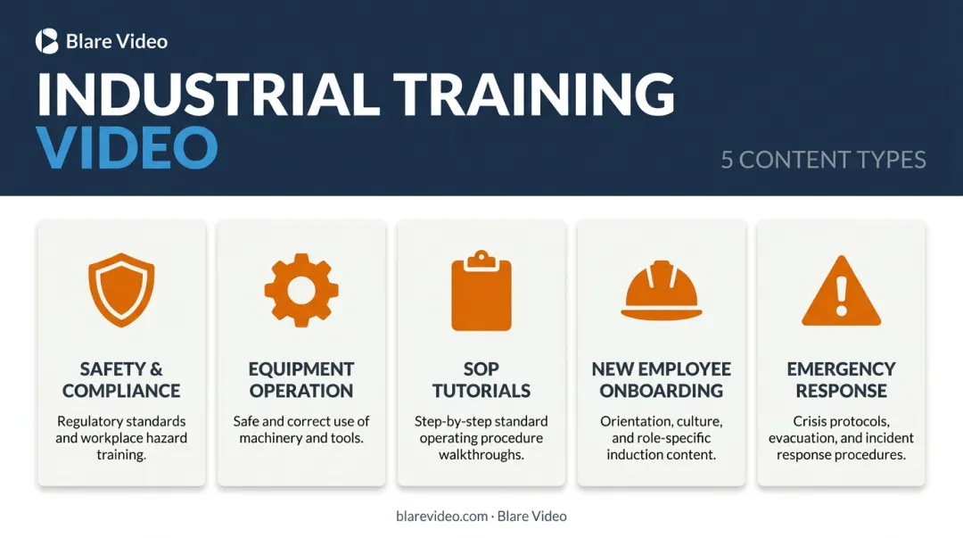 Five types of industrial training videos categorized by purpose and use case