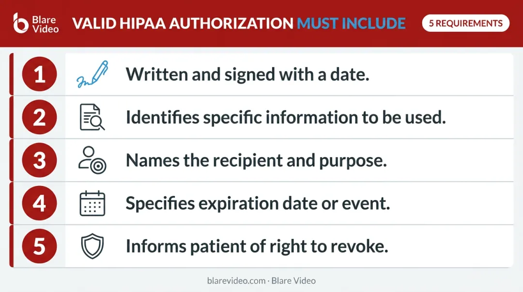 5 required elements of HIPAA-compliant written patient authorization form