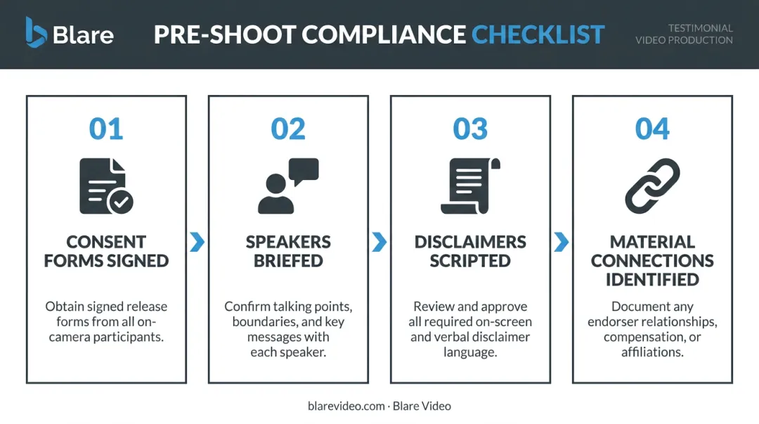 4-step pre-shoot compliance checklist for testimonial video production