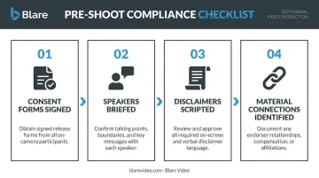 4-step pre-shoot compliance checklist for testimonial video production