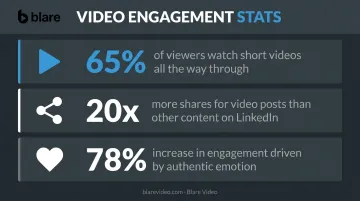 Video engagement and shareability statistics infographic for B2B content marketing