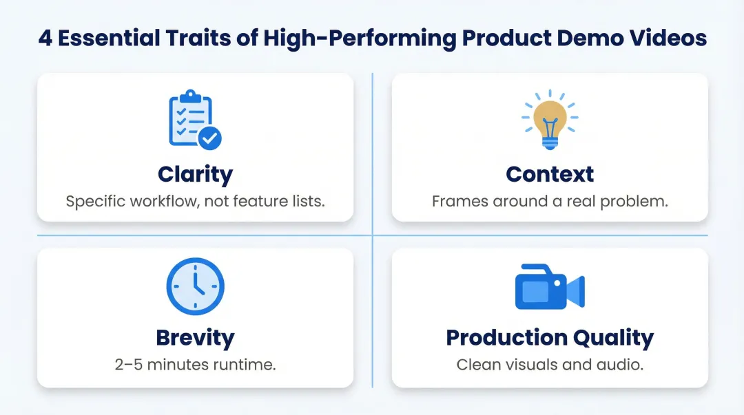 Four key traits of effective product demo videos clarity context brevity quality