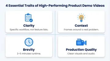 Four key traits of effective product demo videos clarity context brevity quality
