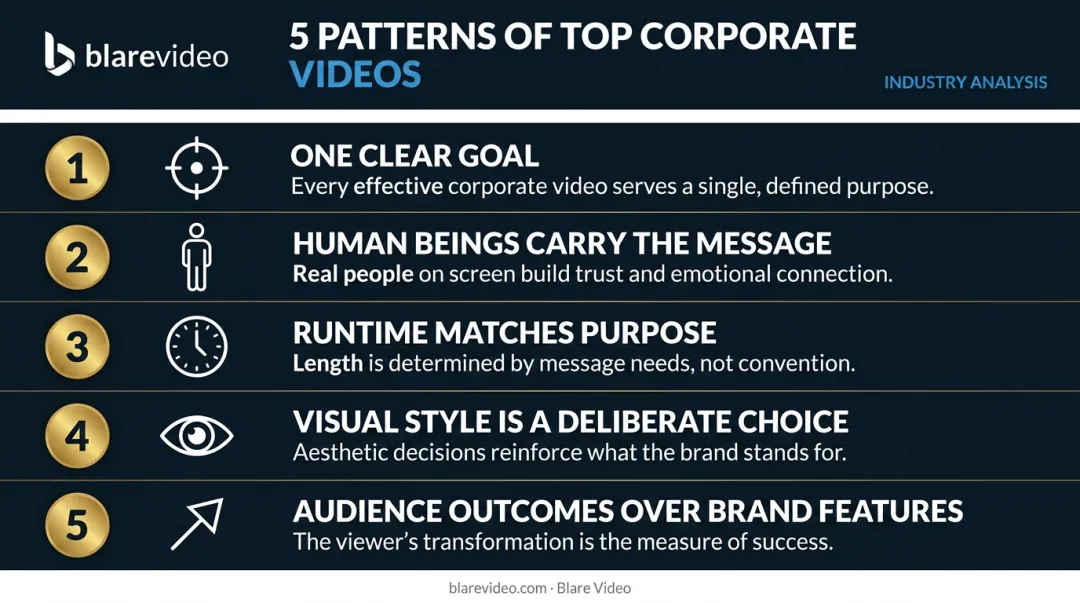 Five common patterns of best corporate videos from goal setting to audience outcomes