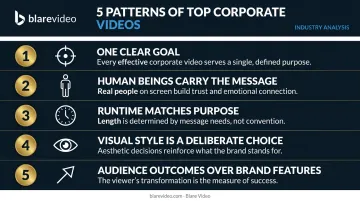 Five common patterns of best corporate videos from goal setting to audience outcomes