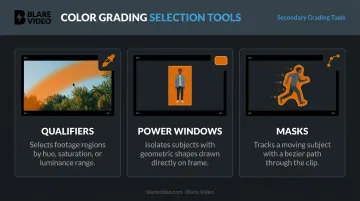 Secondary color grading tools qualifiers power windows and masks explained visually