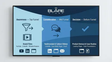 Brand story video formats mapped to buyer journey stages and distribution channels