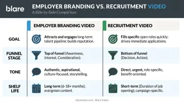 Employer branding video versus recruitment video side-by-side comparison infographic