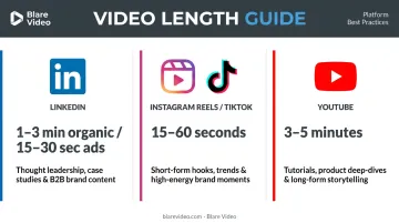 Recommended employer branding video length by platform LinkedIn YouTube Instagram TikTok