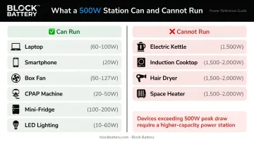 500W portable power station compatible versus incompatible devices comparison chart
