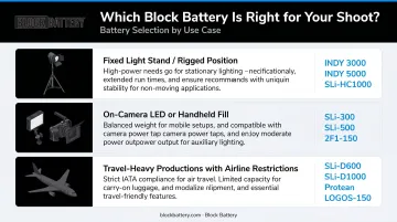 Video light battery selection guide by use case and recommended V-mount models