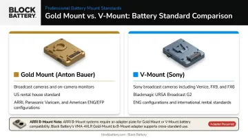 Gold Mount versus V-Mount battery standard camera compatibility comparison infographic