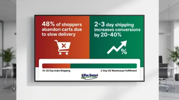 US consumer shipping expectations statistics impact on ecommerce conversion rates