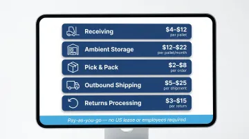 US 3PL warehouse cost breakdown per service category for Indian manufacturers