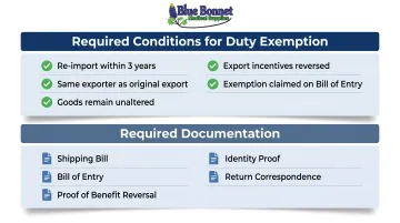 India customs re-import duty exemption documentation checklist for returned goods