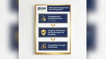 FDA GMP sterile packaging compliance process flow covering production storage and distribution traceability