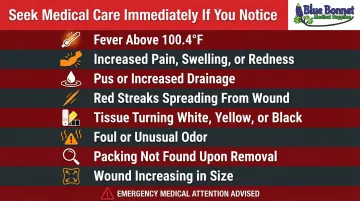 Wound infection warning signs requiring immediate medical attention checklist infographic