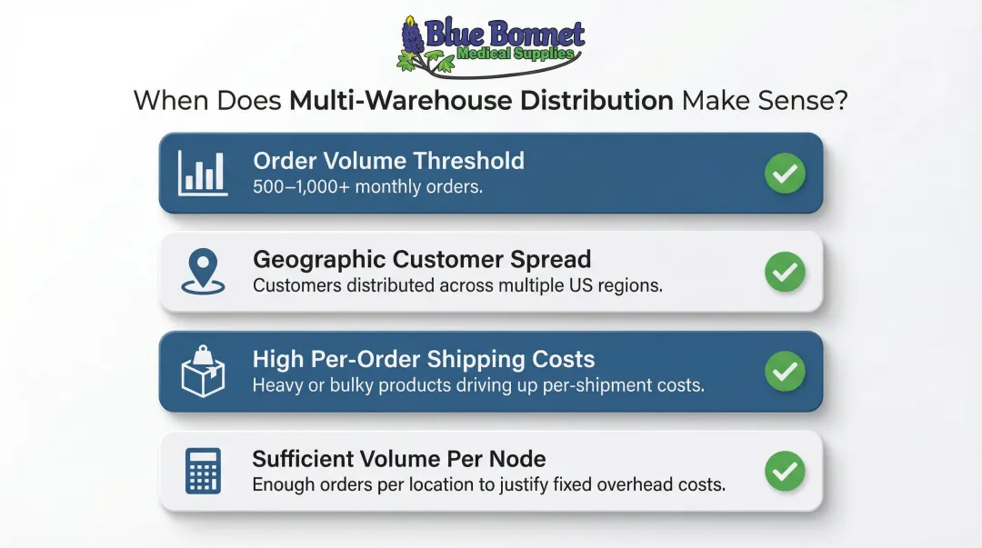 Four conditions that justify splitting inventory across multiple warehouse locations