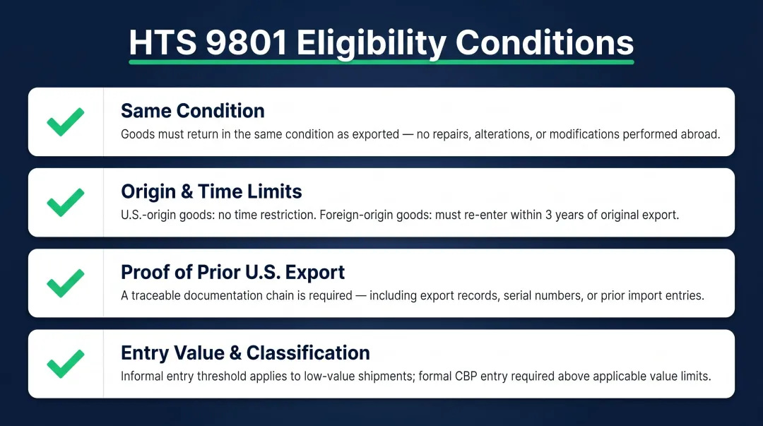 HTS 9801 four eligibility conditions checklist for duty-free goods re-entry