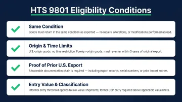 HTS 9801 four eligibility conditions checklist for duty-free goods re-entry