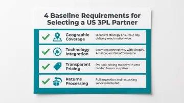 Four baseline criteria checklist for evaluating US fulfillment partners for DTC brands