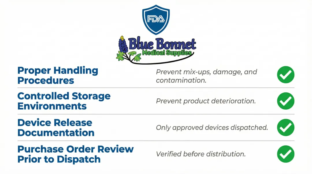 FDA medical device distribution compliance requirements checklist for 3PL fulfillment partners