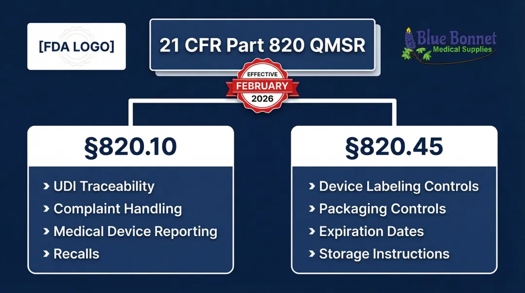 FDA QMSR 2026 regulatory framework showing ISO 13485 integration and key compliance requirements