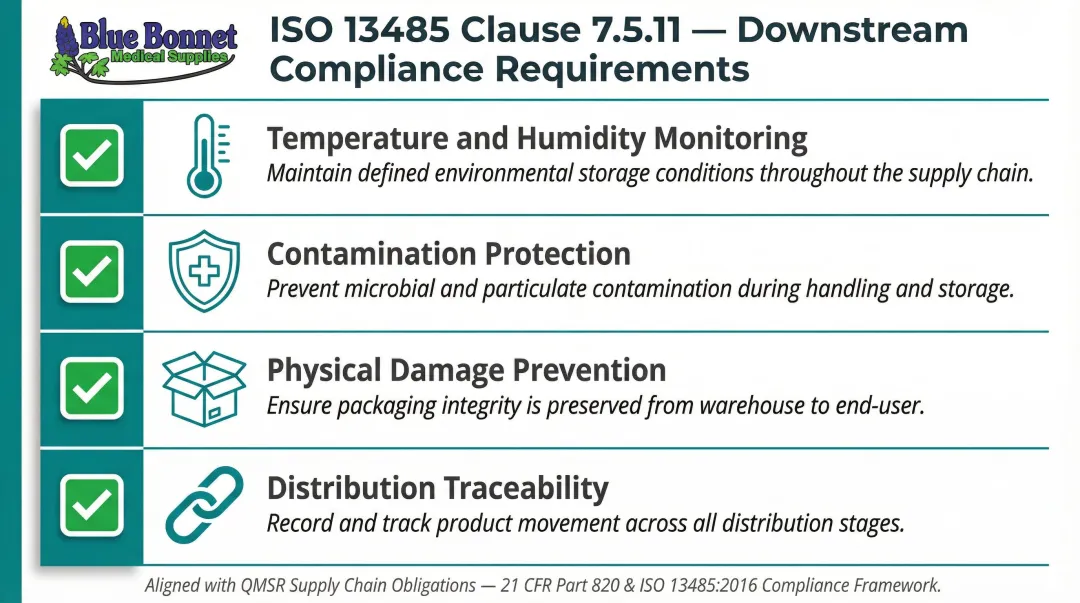 Medical device downstream logistics compliance requirements checklist for ISO 13485 clause 7.5.11