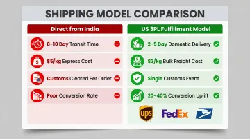 International bulk freight versus domestic last-mile delivery model comparison infographic
