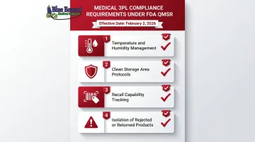 FDA QMSR ISO 13485 medical fulfillment compliance requirements checklist infographic