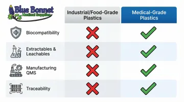 Medical-grade versus industrial plastic key differences comparison infographic