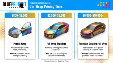 Partial versus full versus premium car wrap pricing tier comparison
