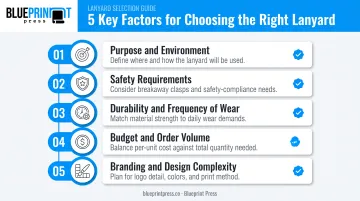 Five key factors for choosing the right lanyard checklist