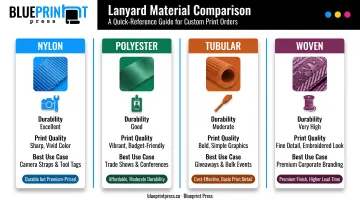 Comparison of nylon polyester tubular and woven lanyard materials