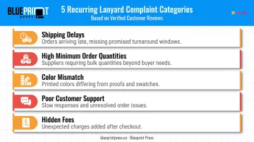 5 common complaint themes in custom lanyard customer reviews