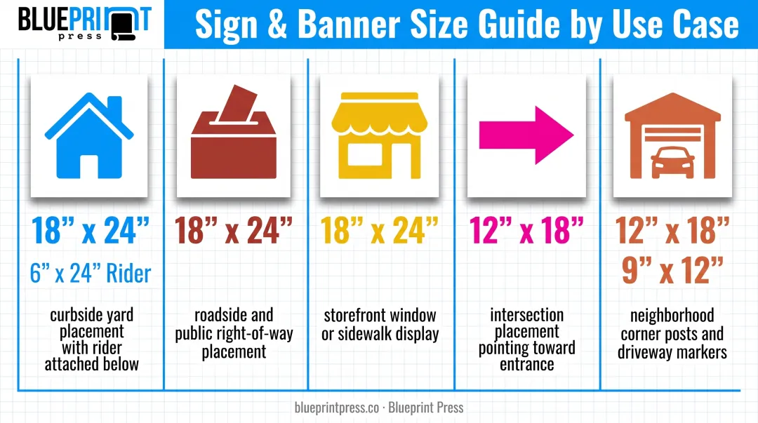 Standard yard sign sizes by use case for real estate political and business signage