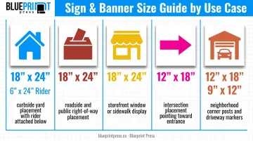 Standard yard sign sizes by use case for real estate political and business signage