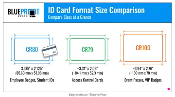 CR80 versus CR79 versus CR100 badge card size comparison