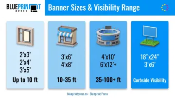 Standard banner size chart comparing dimensions and visibility range by use case