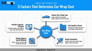 Five key factors that determine total car wrap cost