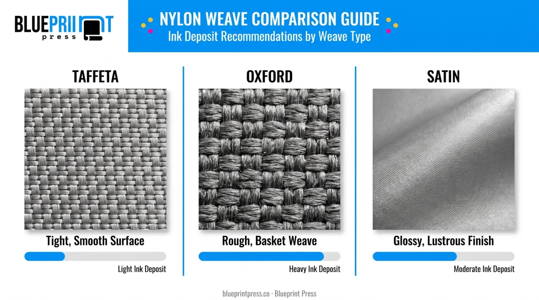 Nylon weave types comparison chart for mesh and ink deposit selection