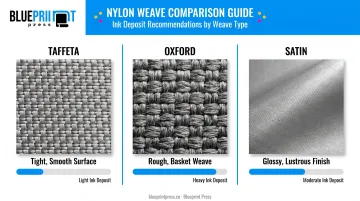 Nylon weave types comparison chart for mesh and ink deposit selection