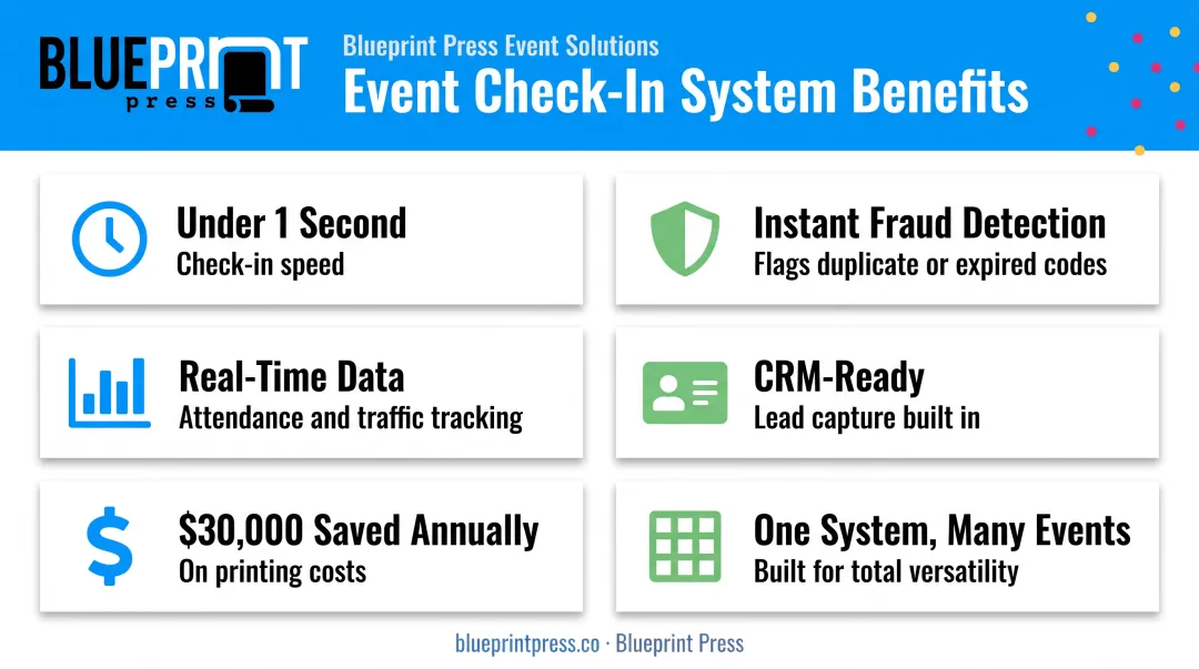 Six key benefits of QR code badges for event check-in