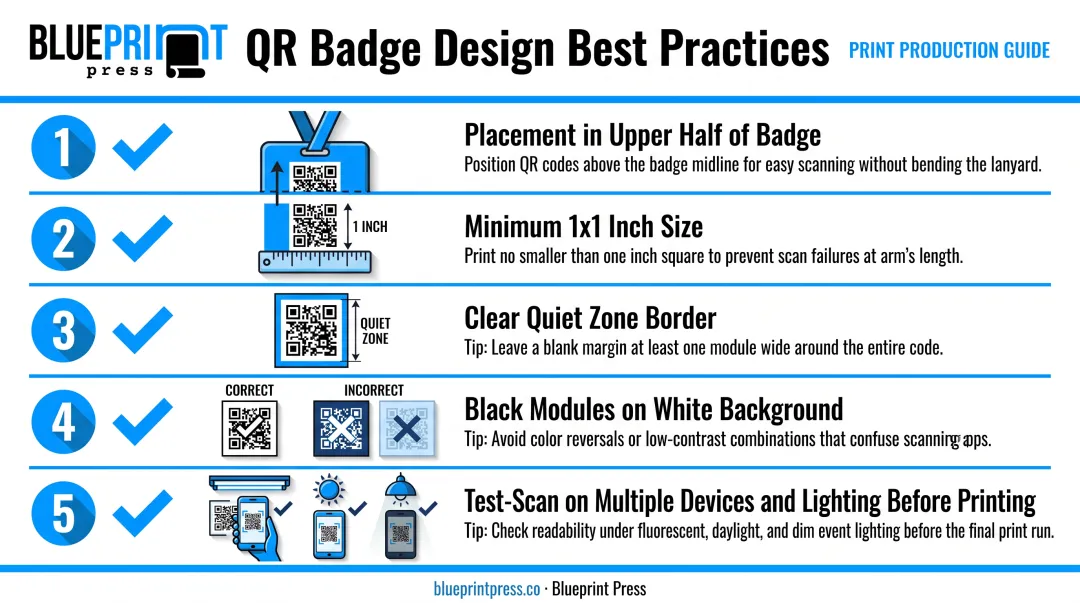 QR code badge design checklist covering placement size and contrast