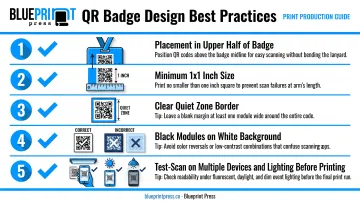 QR code badge design checklist covering placement size and contrast