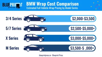 BMW wrap cost comparison by model from sedan to M Series