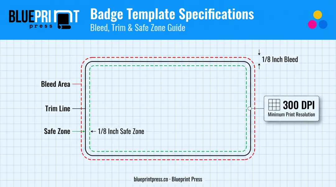 Badge print file diagram showing bleed safe zone and resolution specs